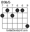 B9b5 chord