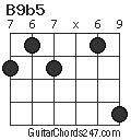 B9b5 chord