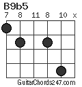 B9b5 chord