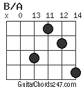 B/A chord