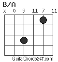 B/A chord