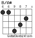 B/A# chord