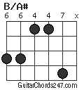 B/A# chord