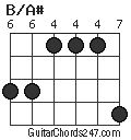 B/A# chord