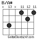 B/A# chord