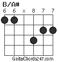 B/A# chord