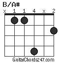 B/A# chord