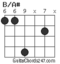 B/A# chord