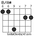 B/A# chord