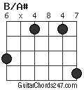 B/A# chord