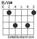 B/A# chord