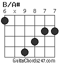 B/A# chord