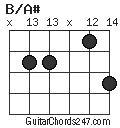 B/A# chord