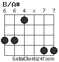 B/A# chord