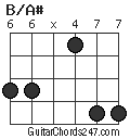 B/A# chord