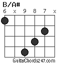 B/A# chord