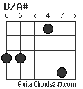 B/A# chord