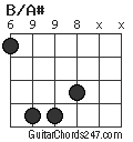 B/A# chord