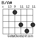 B/A# chord