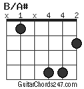 B/A# chord