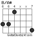 B/A# chord