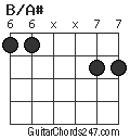 B/A# chord