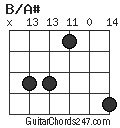 B/A# chord