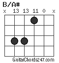 B/A# chord