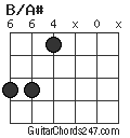 B/A# chord