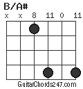 B/A# chord