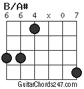 B/A# chord