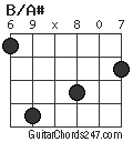 B/A# chord