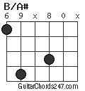 B/A# chord