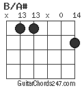 B/A# chord