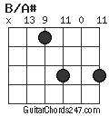 B/A# chord