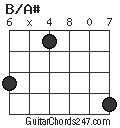 B/A# chord