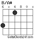 B/A# chord