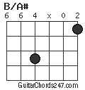 B/A# chord