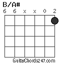 B/A# chord