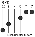 B/D chord