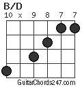 B/D chord