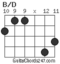 B/D chord