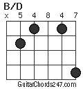 B/D chord