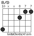 B/D chord