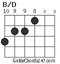 B/D chord