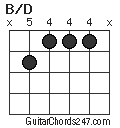 B/D chord