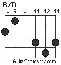 B/D chord