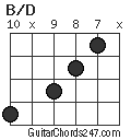 B/D chord