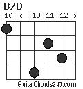 B/D chord