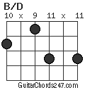 B/D chord